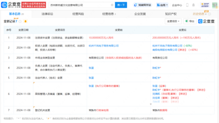 南極電商入股文創公司，布局數字文創與技術賽道